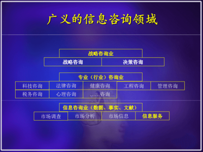 信息咨询服务业务流程全解析
